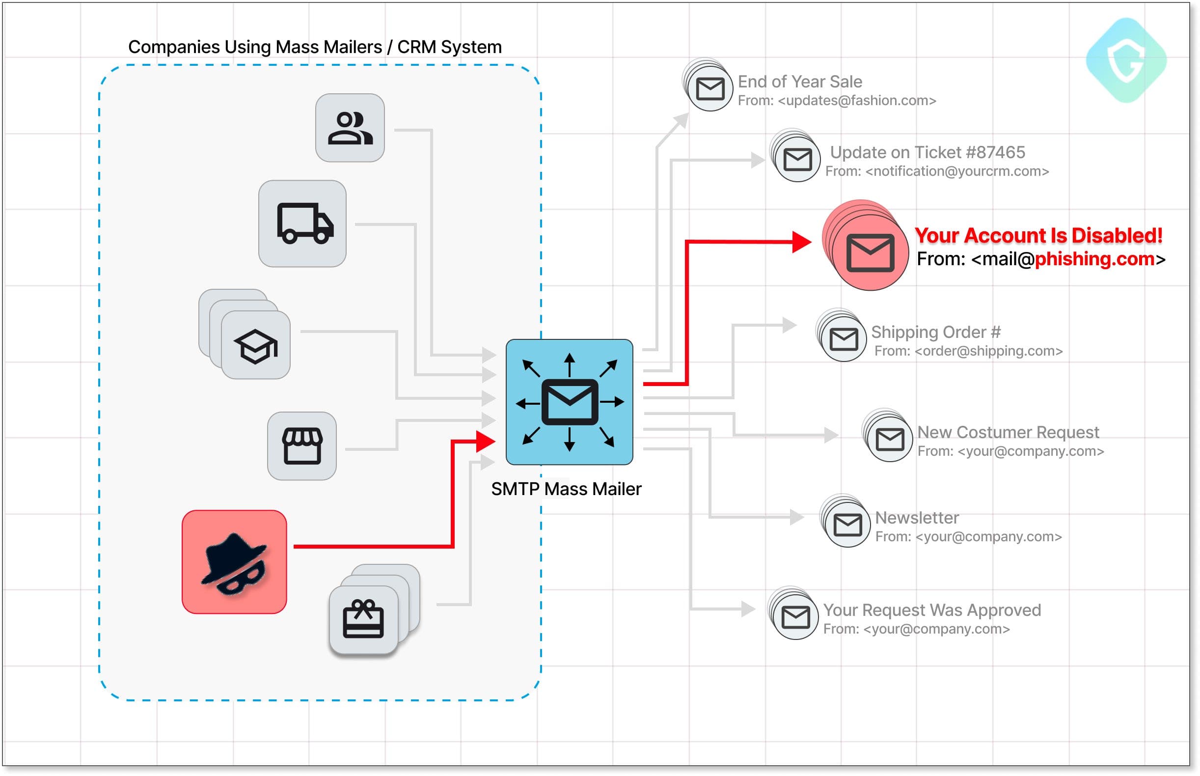 Sophisticated Facebook Phishing Campaign Leveraging Salesforce&#8217;s Zero-Day Vulnerability