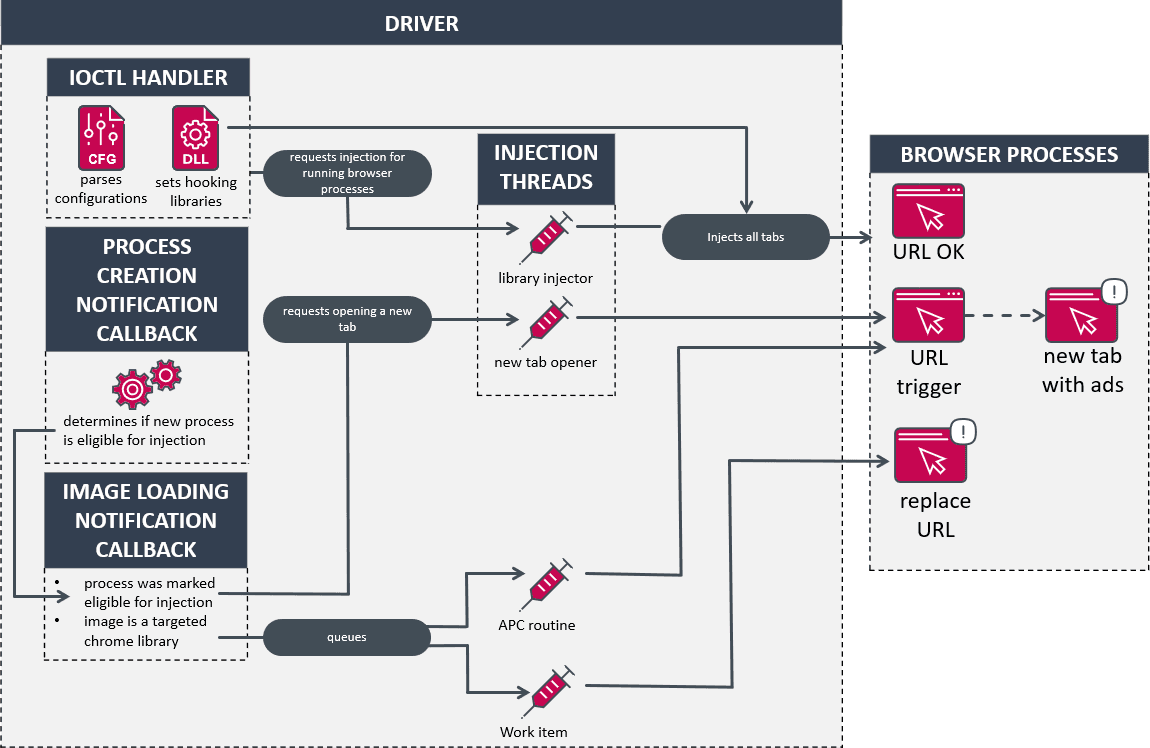 Starkcat and HotPage Malware Target Critical Infrastructure and Browser Traffic
